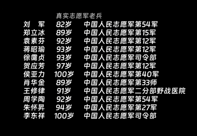《志愿军：浴血和平》热映 片尾这12个名字不要错过！