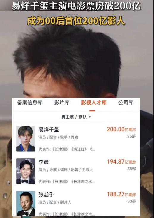 易烊千玺成为首位00后票房破200亿影人