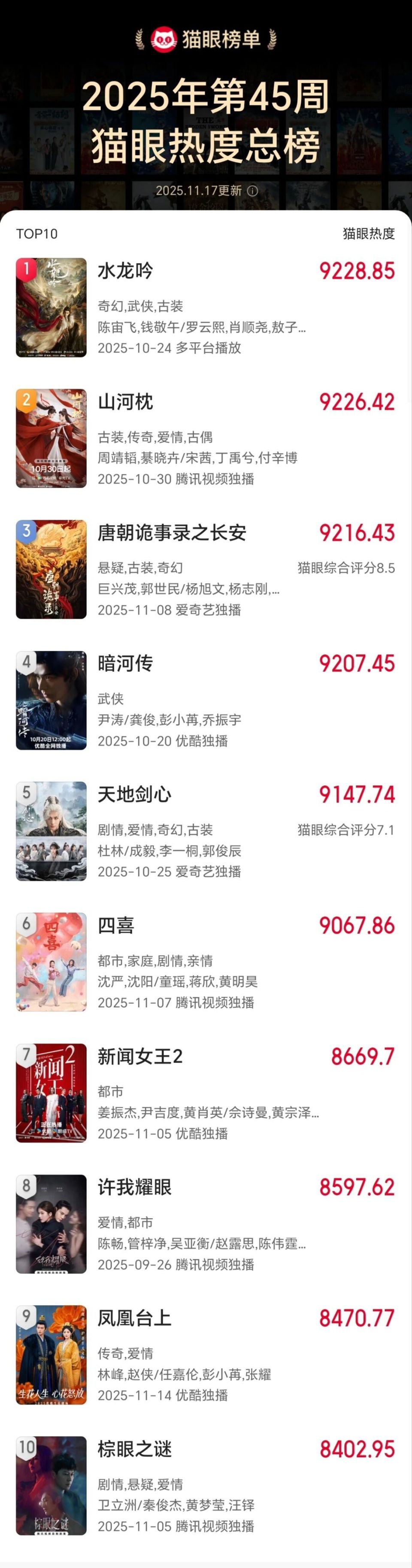 剧集周榜|《水龙吟》登顶票房周榜