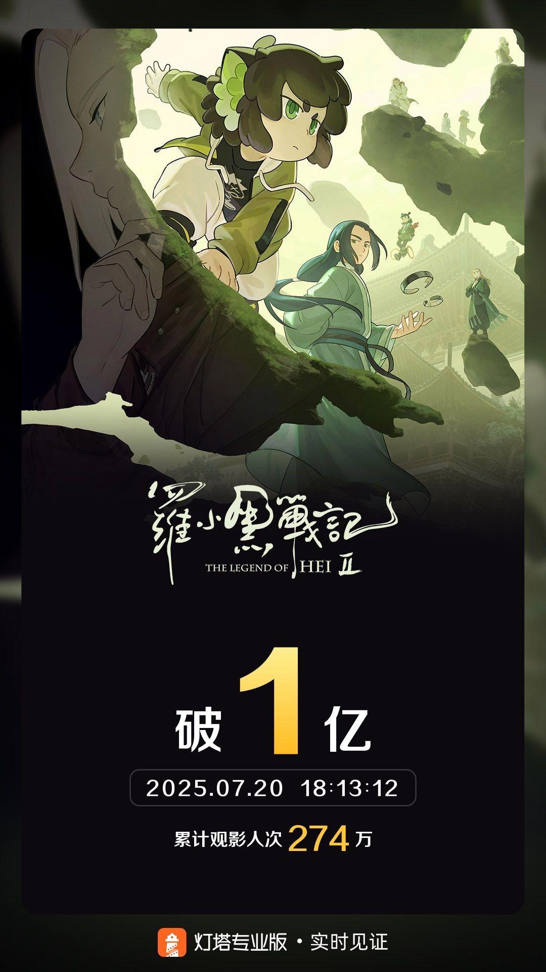 电影《罗小黑战记2》票房破亿，豆瓣开分8.6分