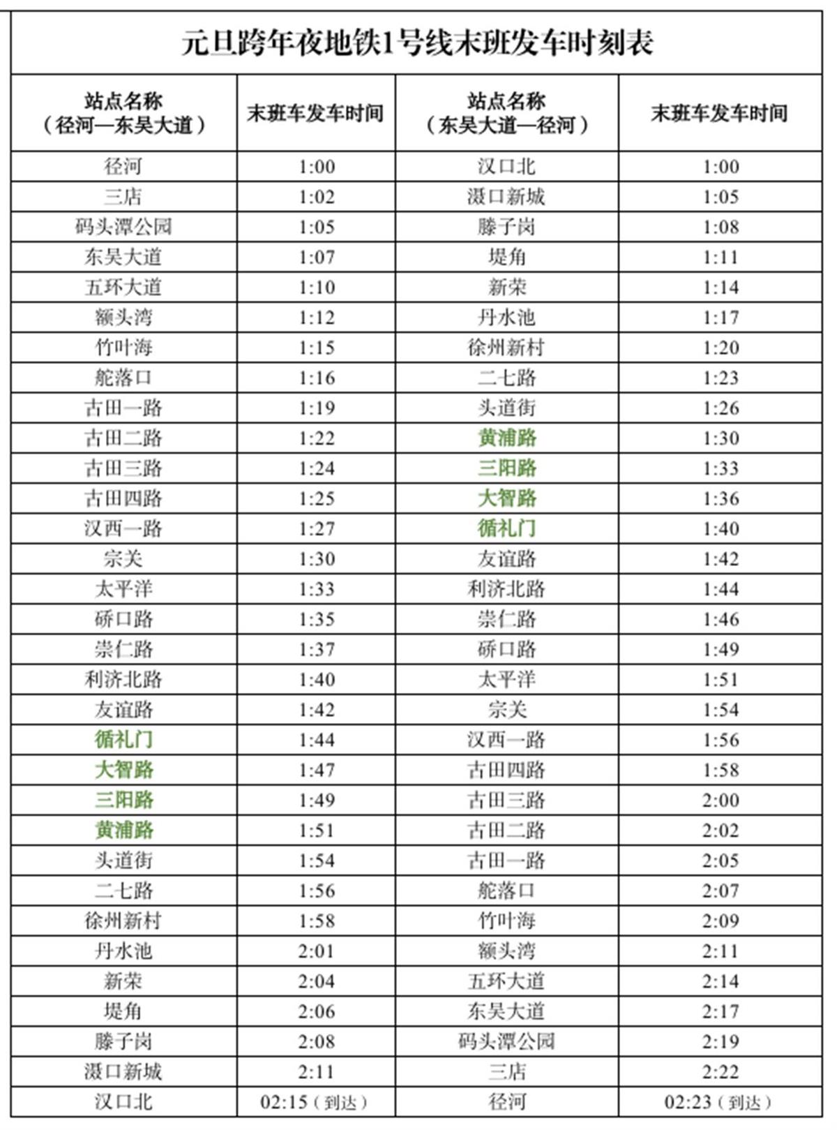 重要通知！武汉12月31日晚交通运行临时调整措施发布