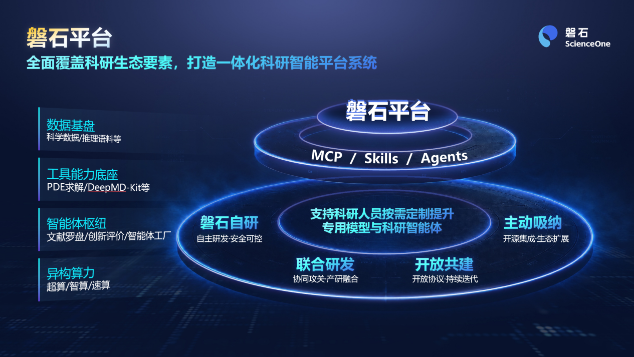 AI“大脑”上新！国产人工智能开启实用“能办事”时代
