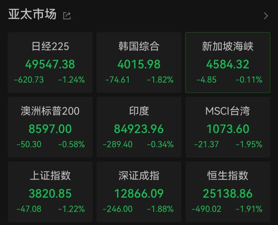 亚太股市，全线下跌！发生了什么| 极目新闻
