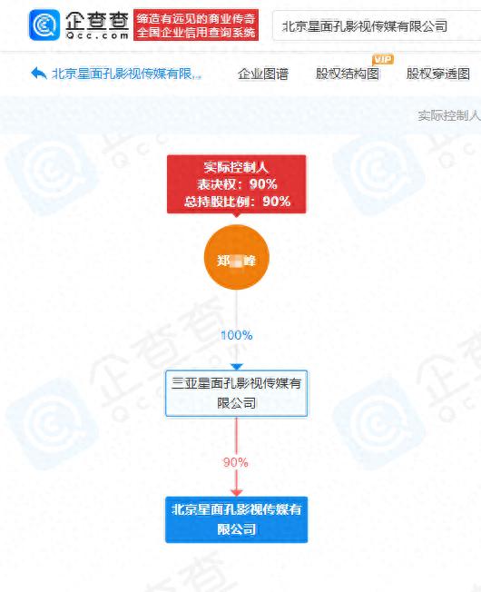 导演郑某峰涉嫌猥亵儿童，其公司起名叫“穷币”