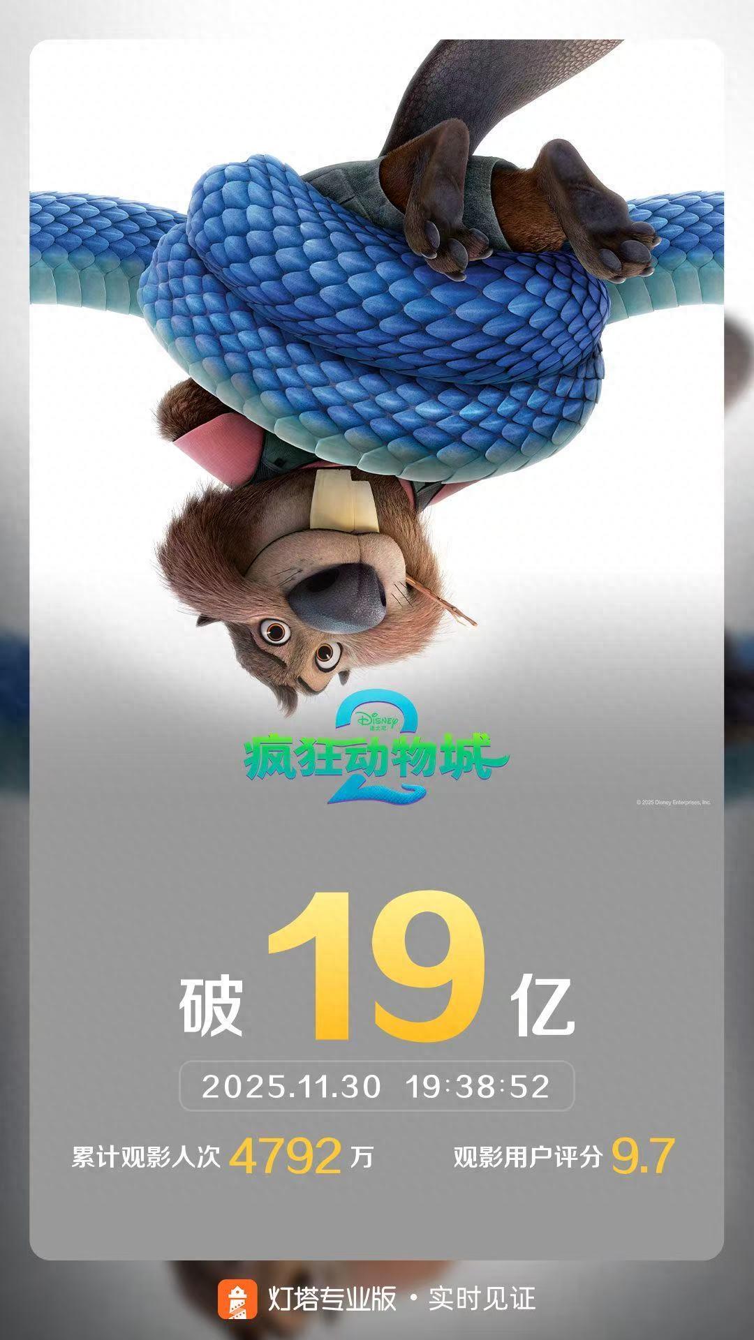 上映5天，《疯狂动物城2》票房破19亿