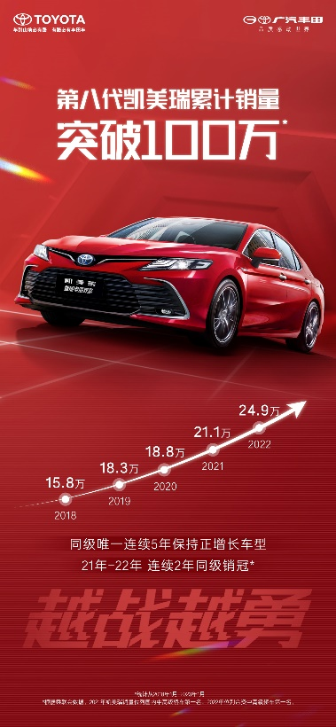 唯一兩位數(shù)正增長的主流合資車企！廣汽豐田2月銷量67029臺，持續(xù)制霸日系榜首