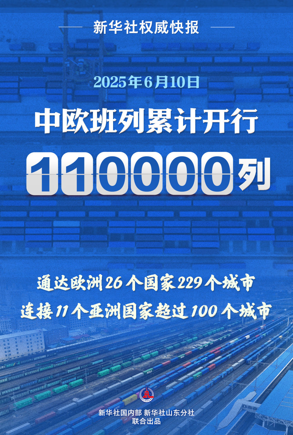 中欧班列累计开行110000列