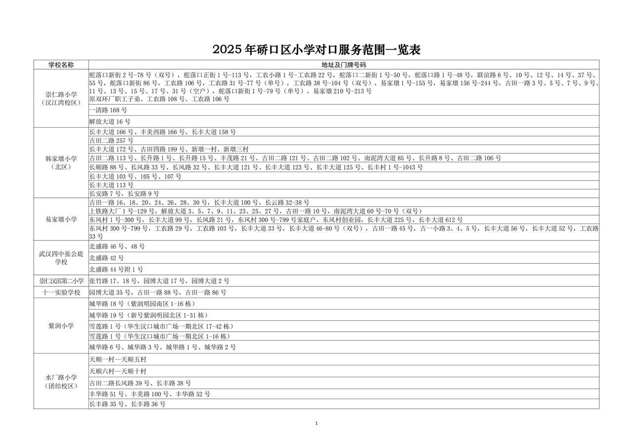 2025年硚口区小学对口服务范围一览表_00.jpg