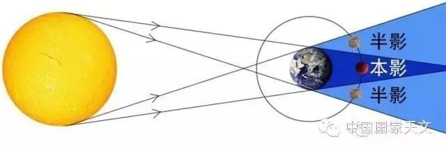 △图片来源：中国国家天文