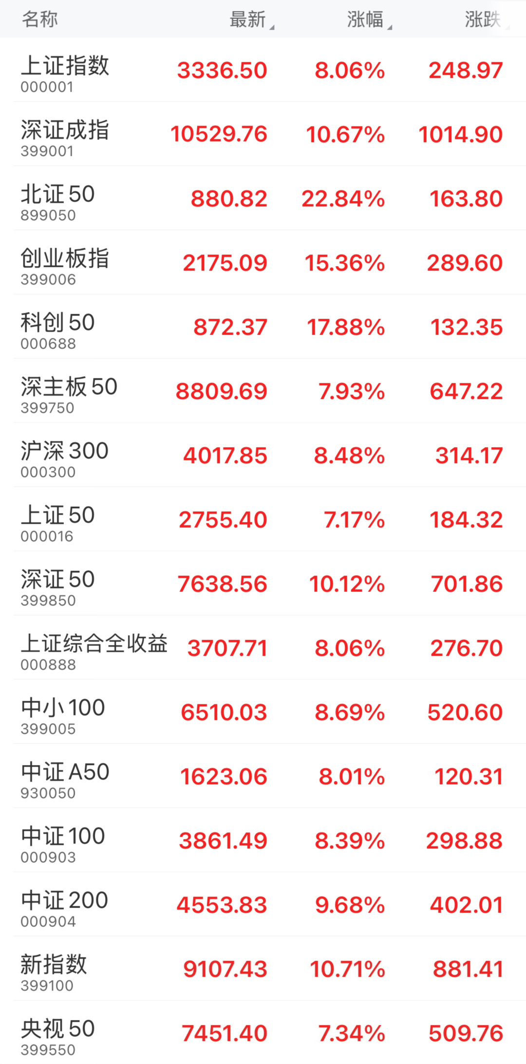 人在景区，心在股市”，4天人均赚4.7万元？A股开盘首日你准备好了吗| 极目新闻