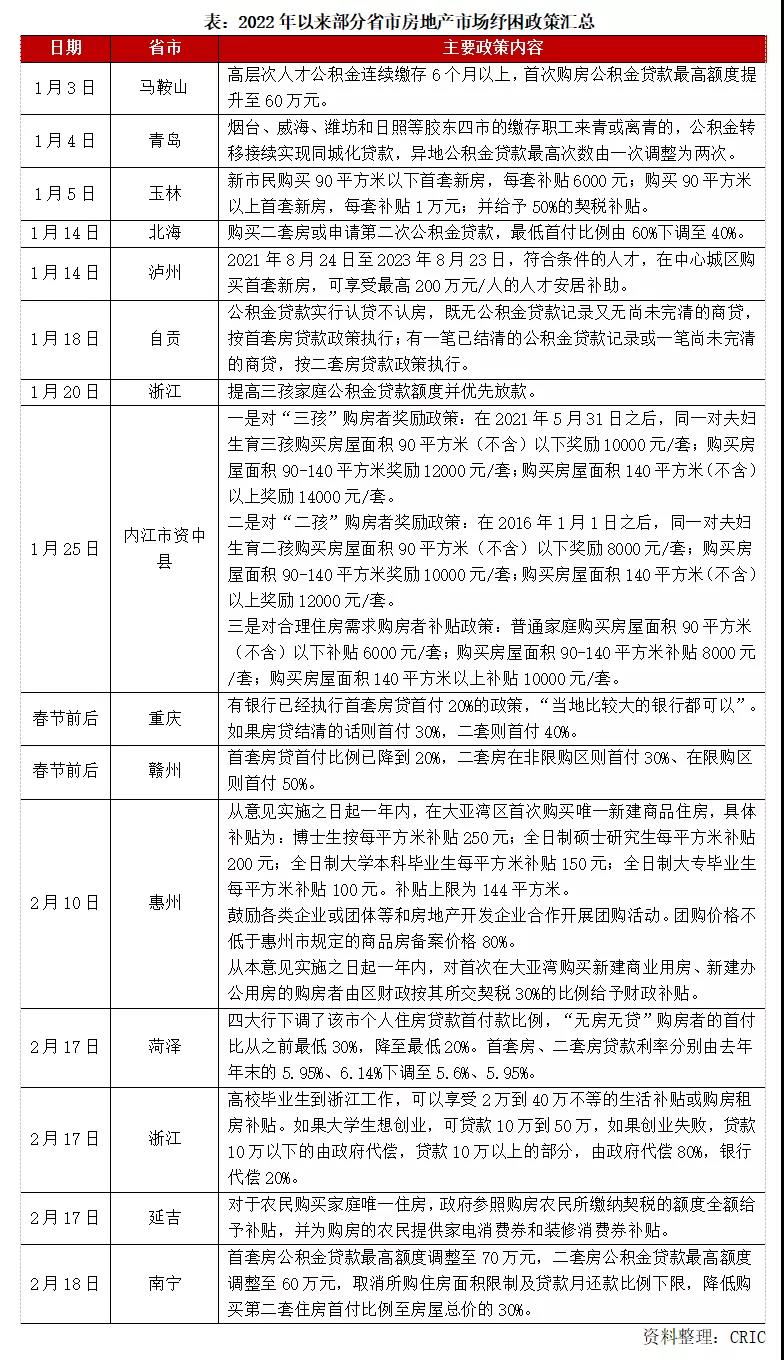 图片来源：克而瑞地产研究