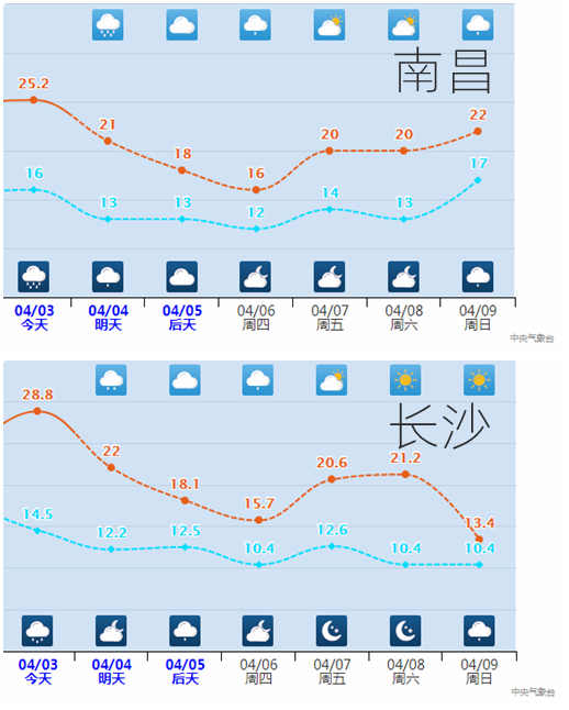 图：中央气象台