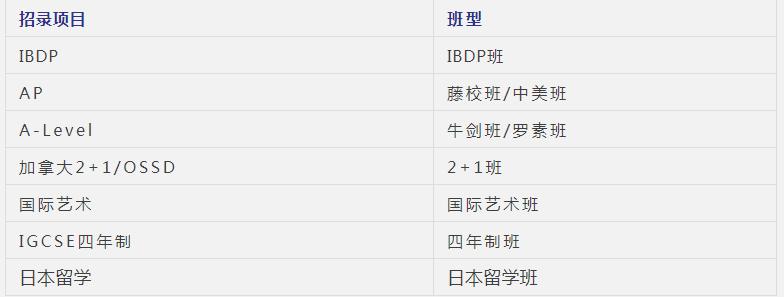 注：康礼与武汉六中IBDP班同步招生