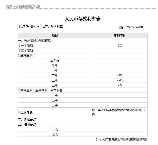 五大国有银行今起调解贷款挂牌利率 3年期利率下调15个基点