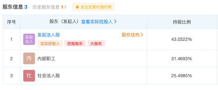 机会来了！10万股娃哈哈股份将被拍卖，每股18.4元不敢公布的秘密是什么？