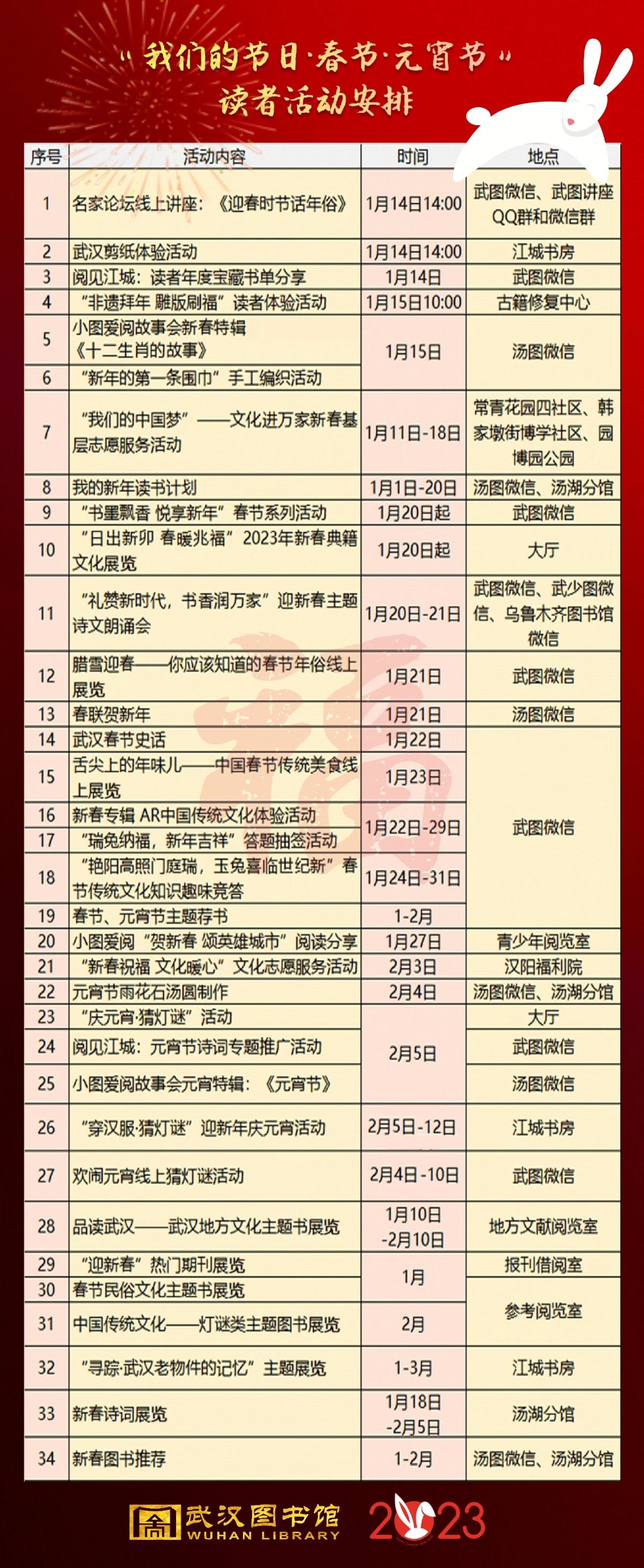 （图片来源：武汉图书馆）