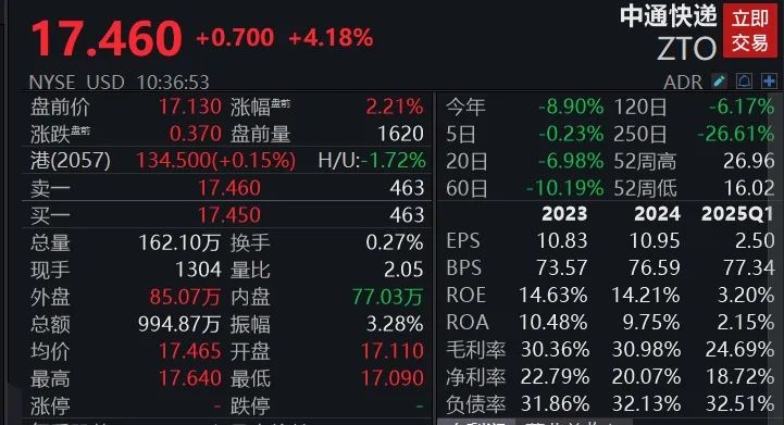 深夜，美股跳水！现货黄金短线走低