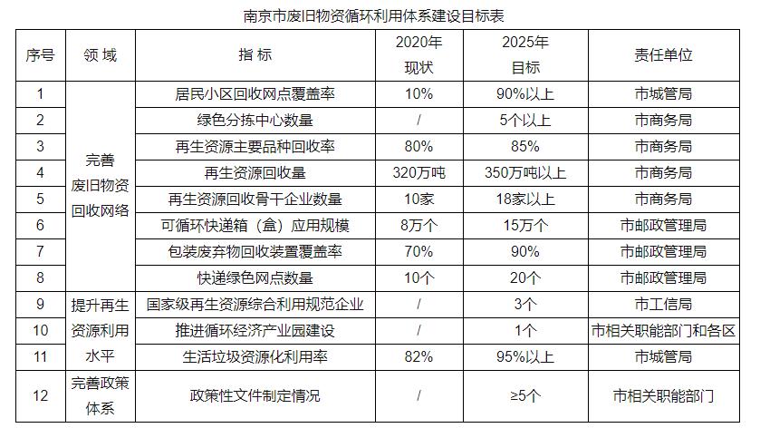 废旧物资回收行业的变革与趋势