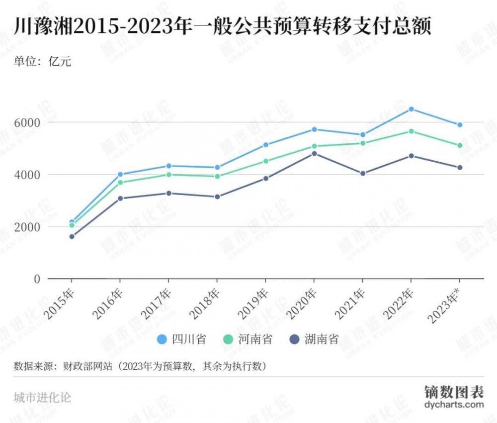 中央转移支付首破10万亿，钱流向何处？
