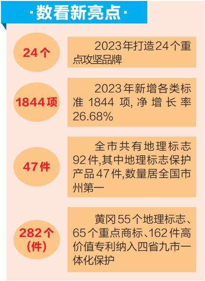 黄冈市推进品牌建设推动经济高质量发展 | 极目新闻