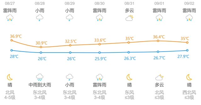 冷涡和台风双面夹击，今天午后浙江有大范围雷阵雨