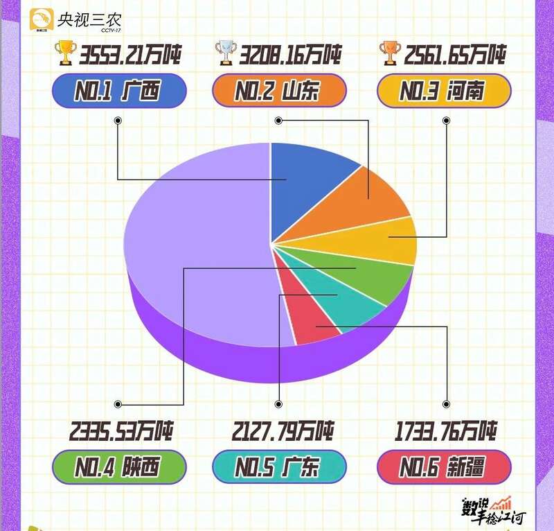 天安门广场的大花篮里放了苹果、桃子、石榴 为什么是它们？-第7张-信息-51硕博论文