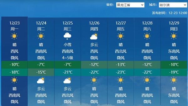 今明天黑龙江以晴朗升温为主 明夜起全省降雪将逐渐增多