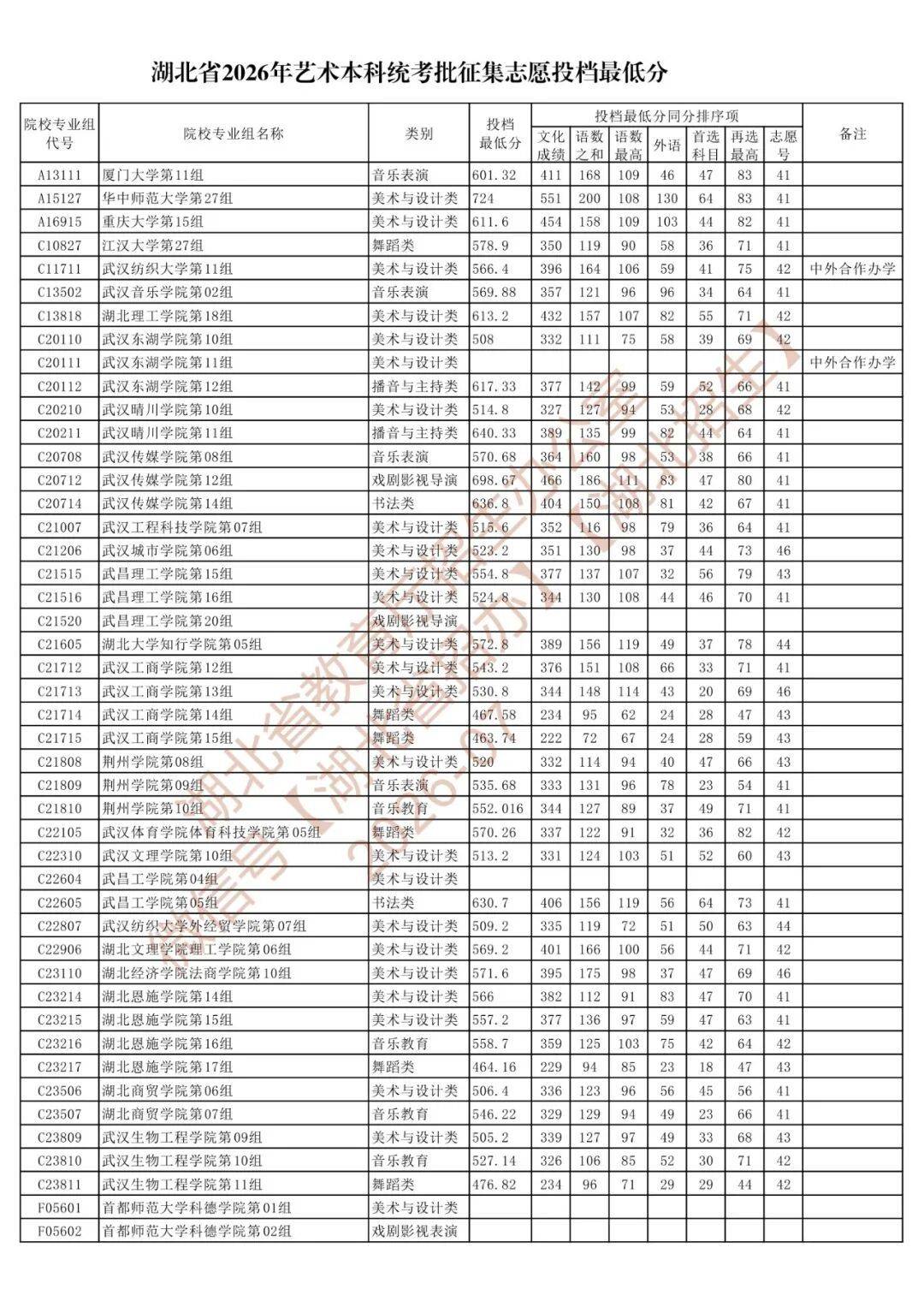征集志愿分数会计入官方最低分吗 2141086c014c33-3397-4bfb-baff-c8c5fe218785.jpeg