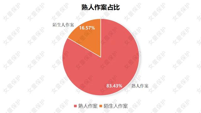 "女童保护"2023年报告发布:熟人作案超八成,网络性侵渐多发