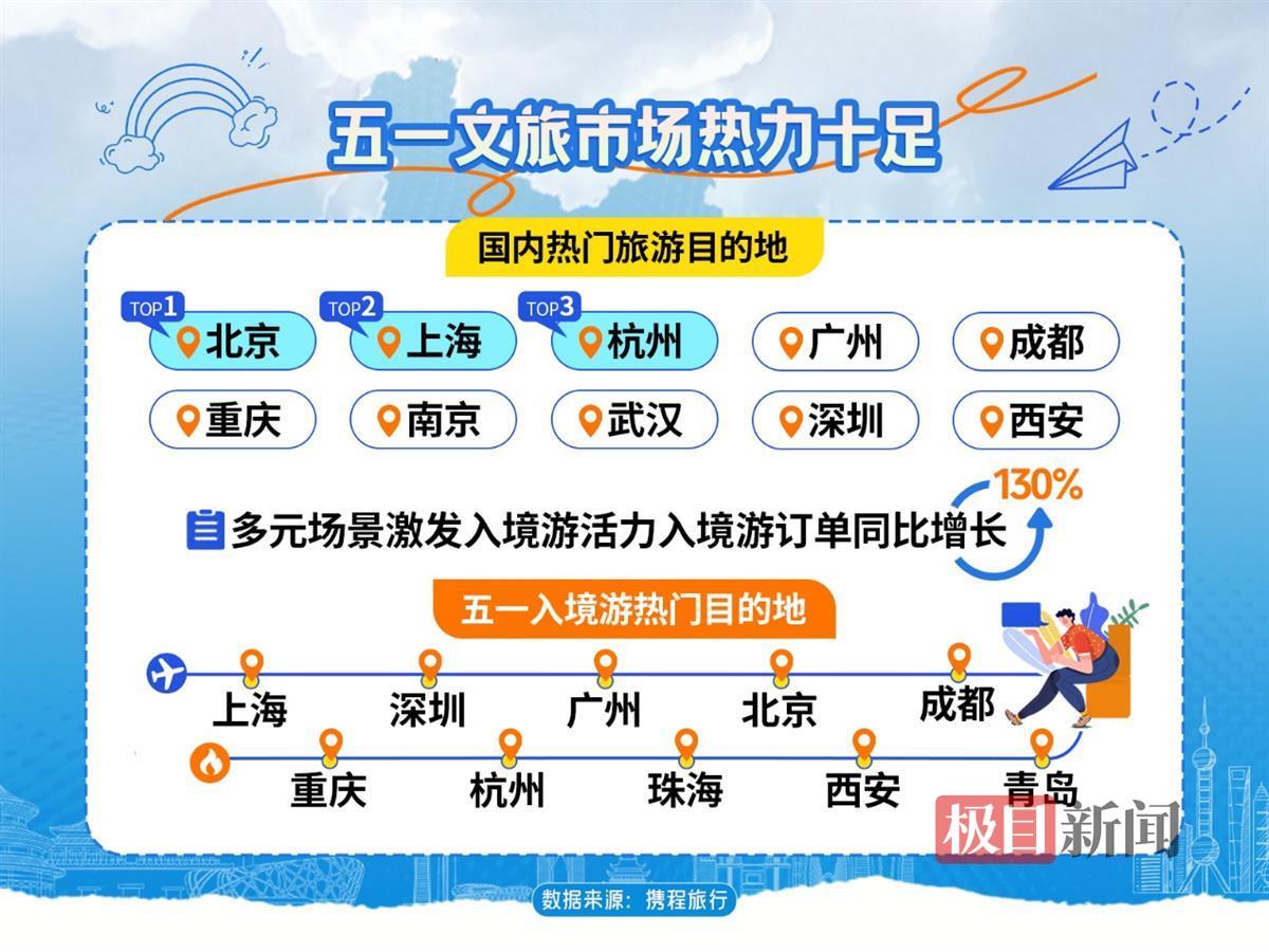 武汉位居“五一”国内十大热门旅游目的地