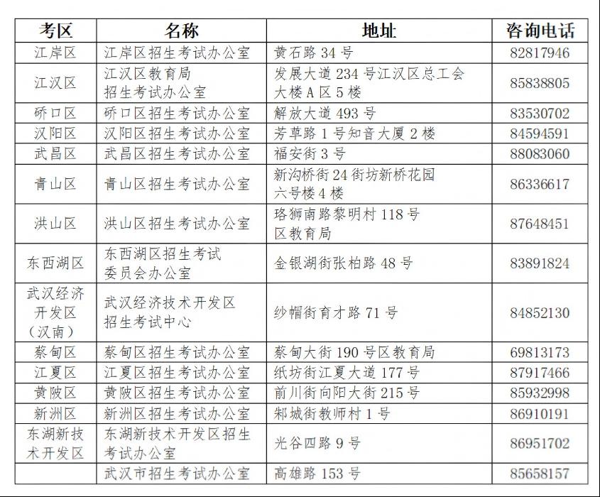 事关武汉高中生！这项考试3月24日开始报名 | 极目新闻
