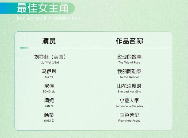 白玉兰奖入围名单公布，“视后”板块竞争激烈：宋佳闫妮“硬刚”，马伊琍刘亦菲杨紫入围