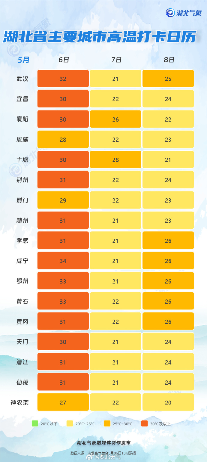 湖北气温满30-10.jpg