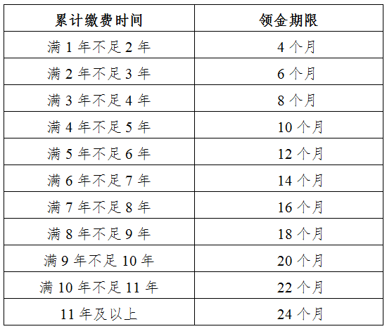 失业保险金领取月数如何计算?速看权威解答 