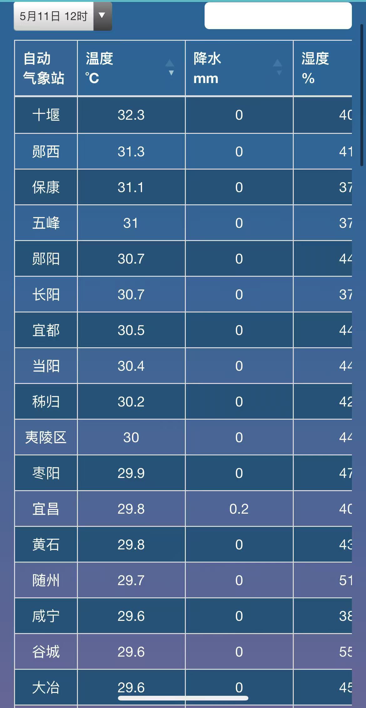今日午间，湖北大部地区气温30℃左右.jpg