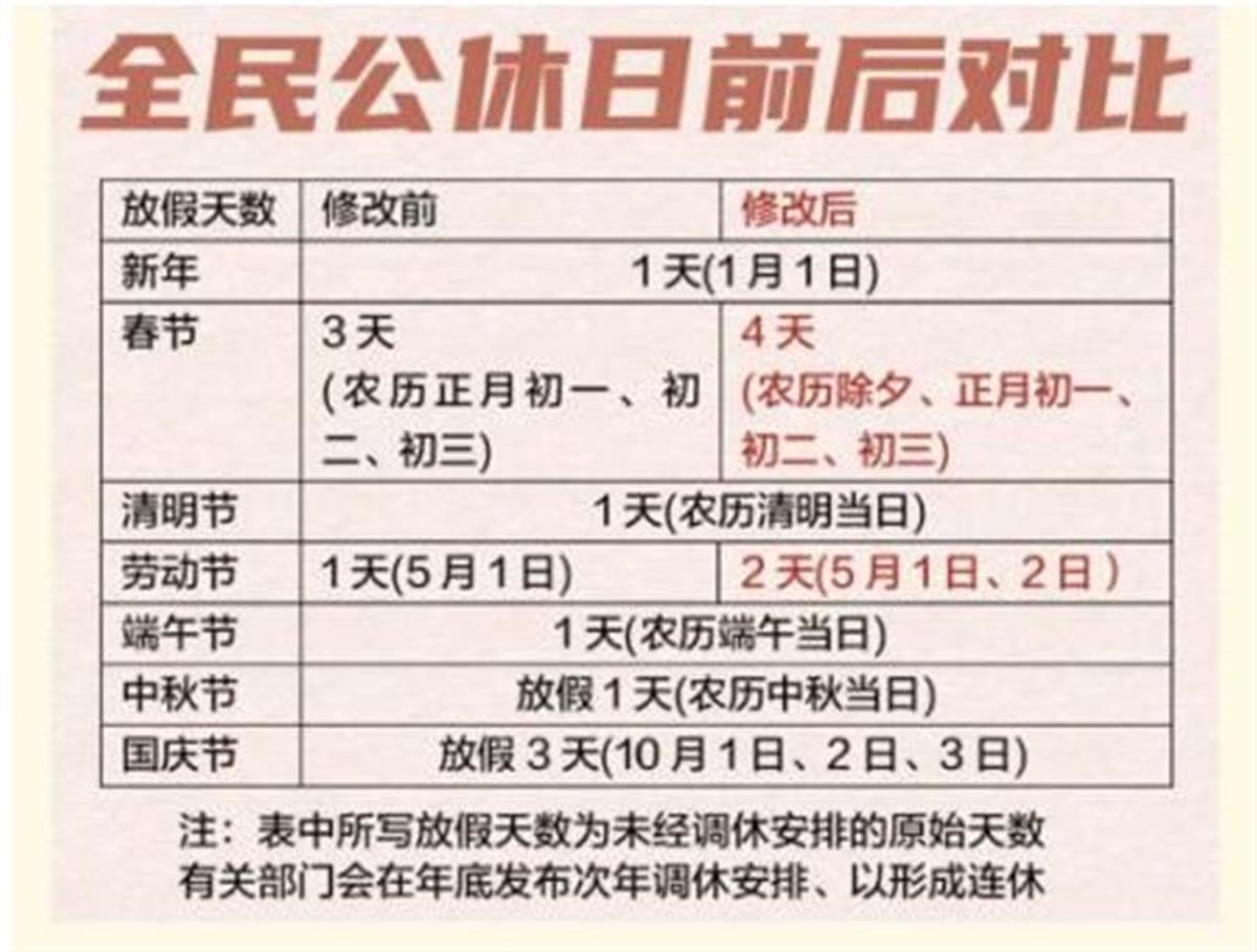 事关假期、居民医保、孩子接种、学位授予、网络安全……这些新规两天后实施将影响你我