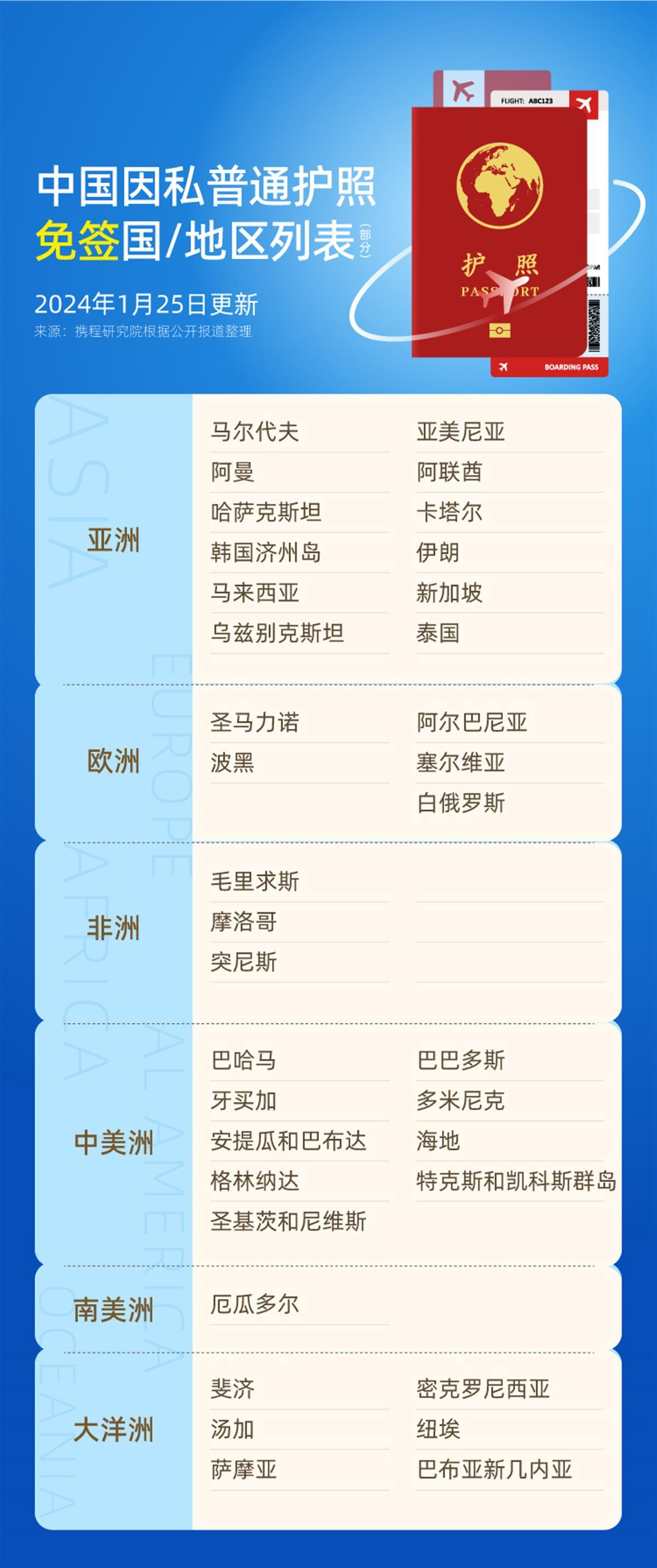 中国新加坡2月9日起互免签证，新加坡旅游热度大涨| 极目新闻