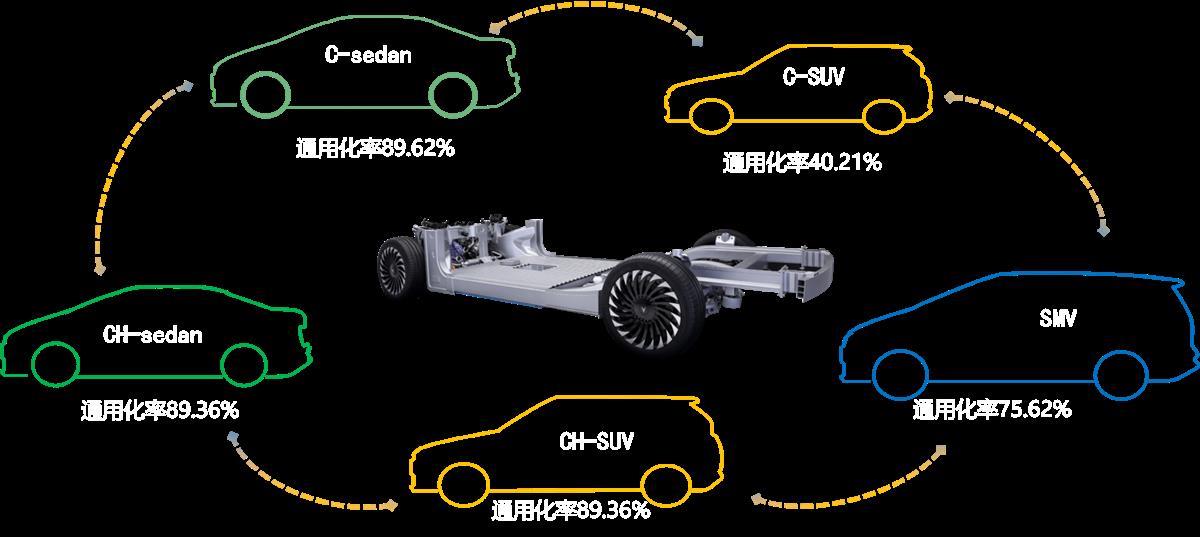 图3：新一代纯电架构.png