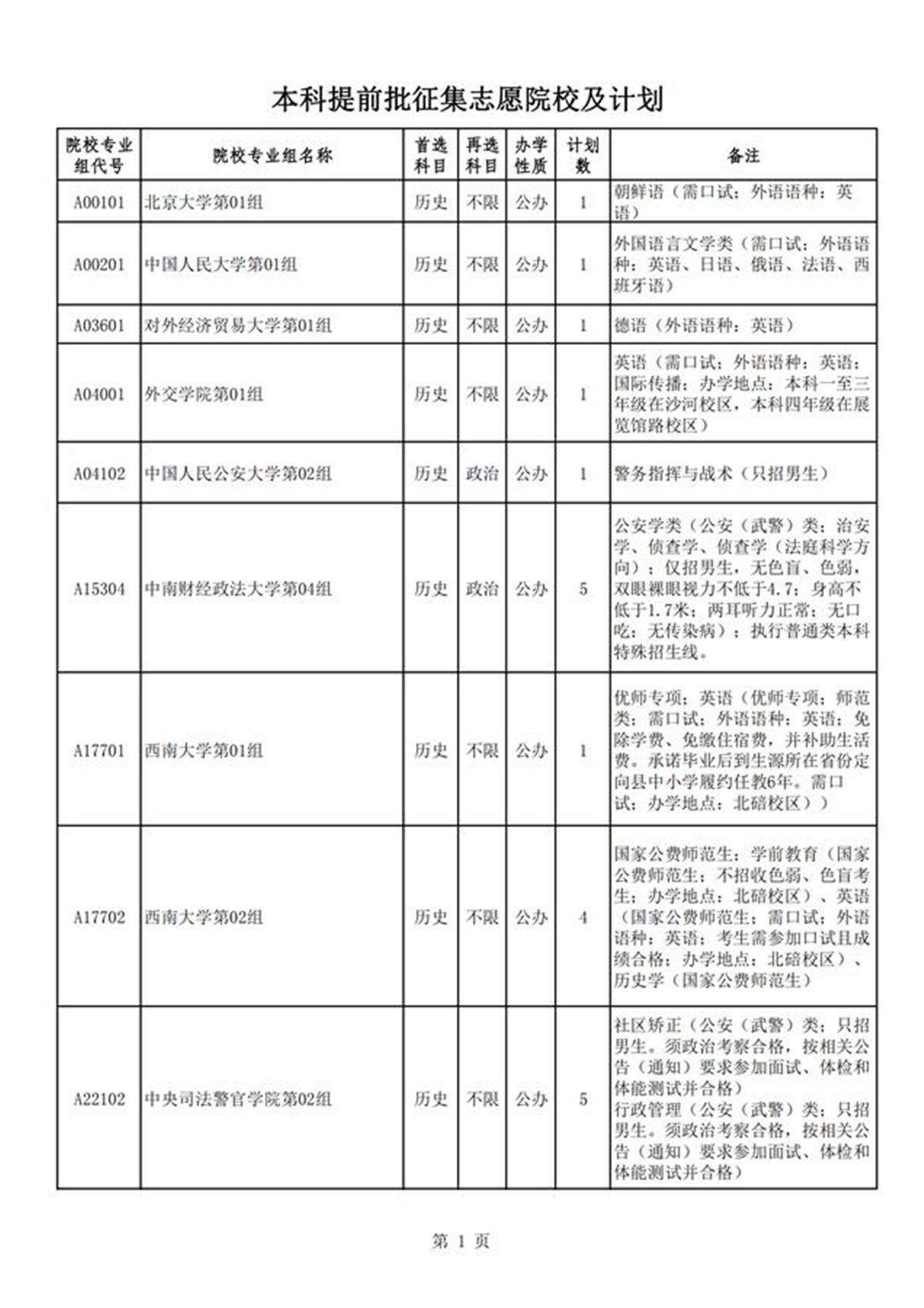 湖北省2024年本科提前批征集志愿院校及计划_00.png