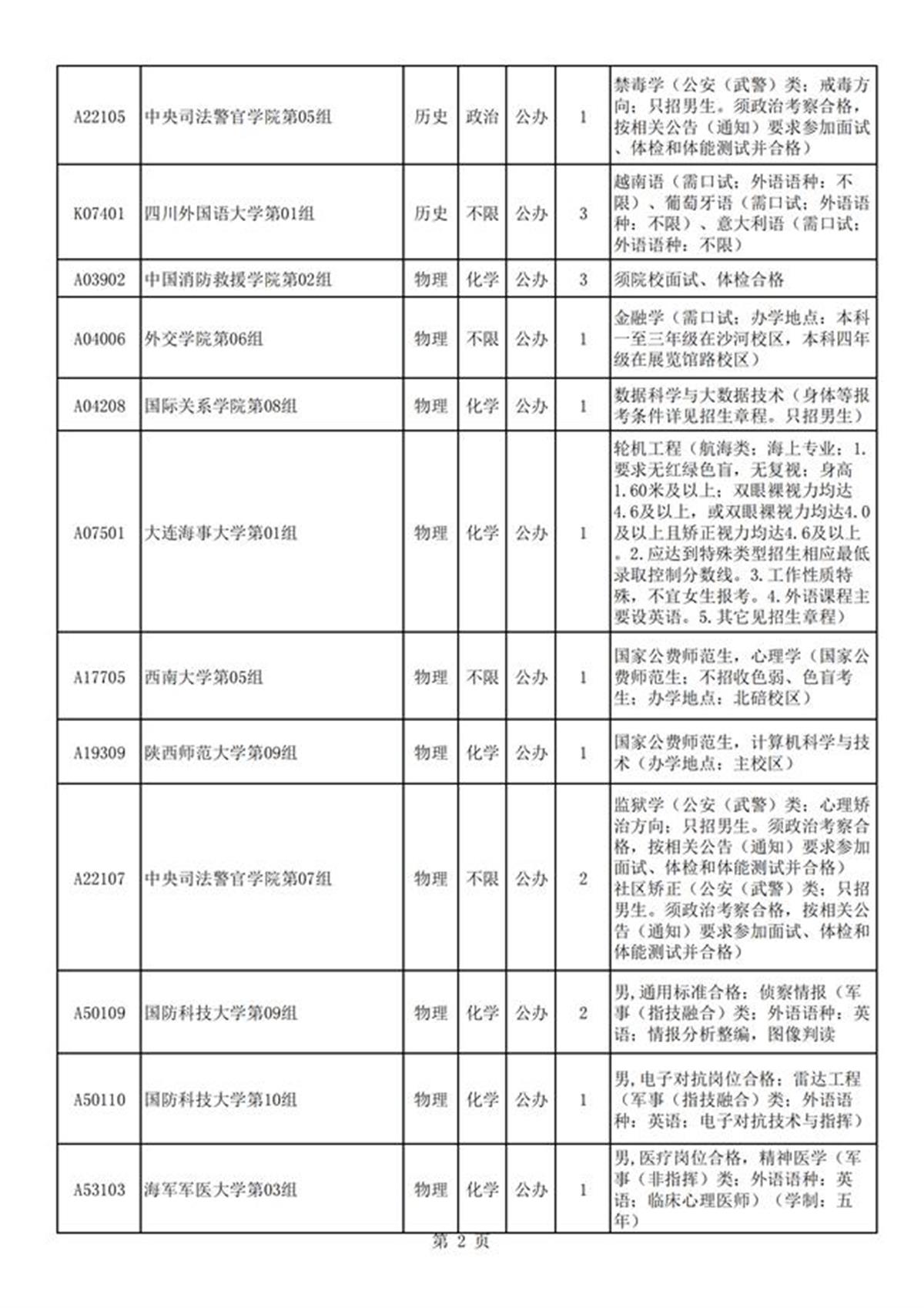 湖北省2024年本科提前批征集志愿院校及计划_01.png