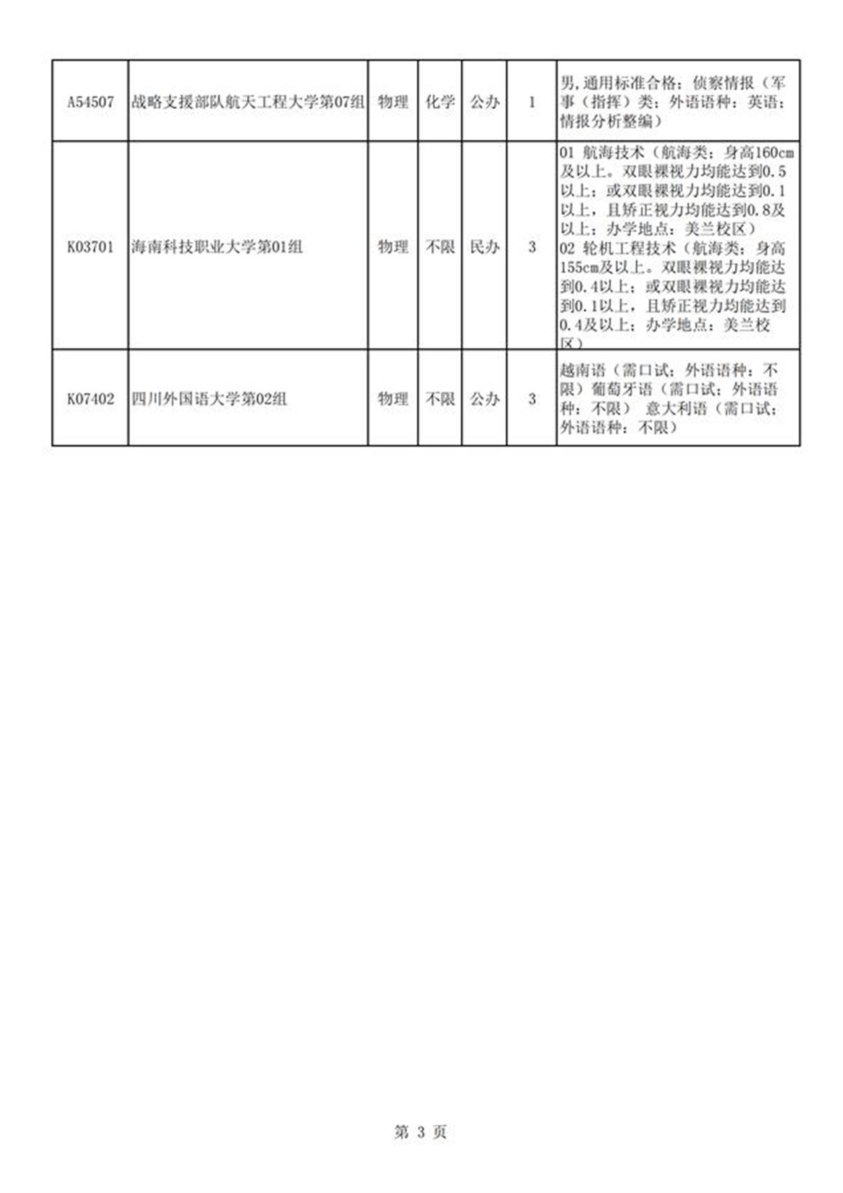湖北省2024年本科提前批征集志愿院校及计划_02.png