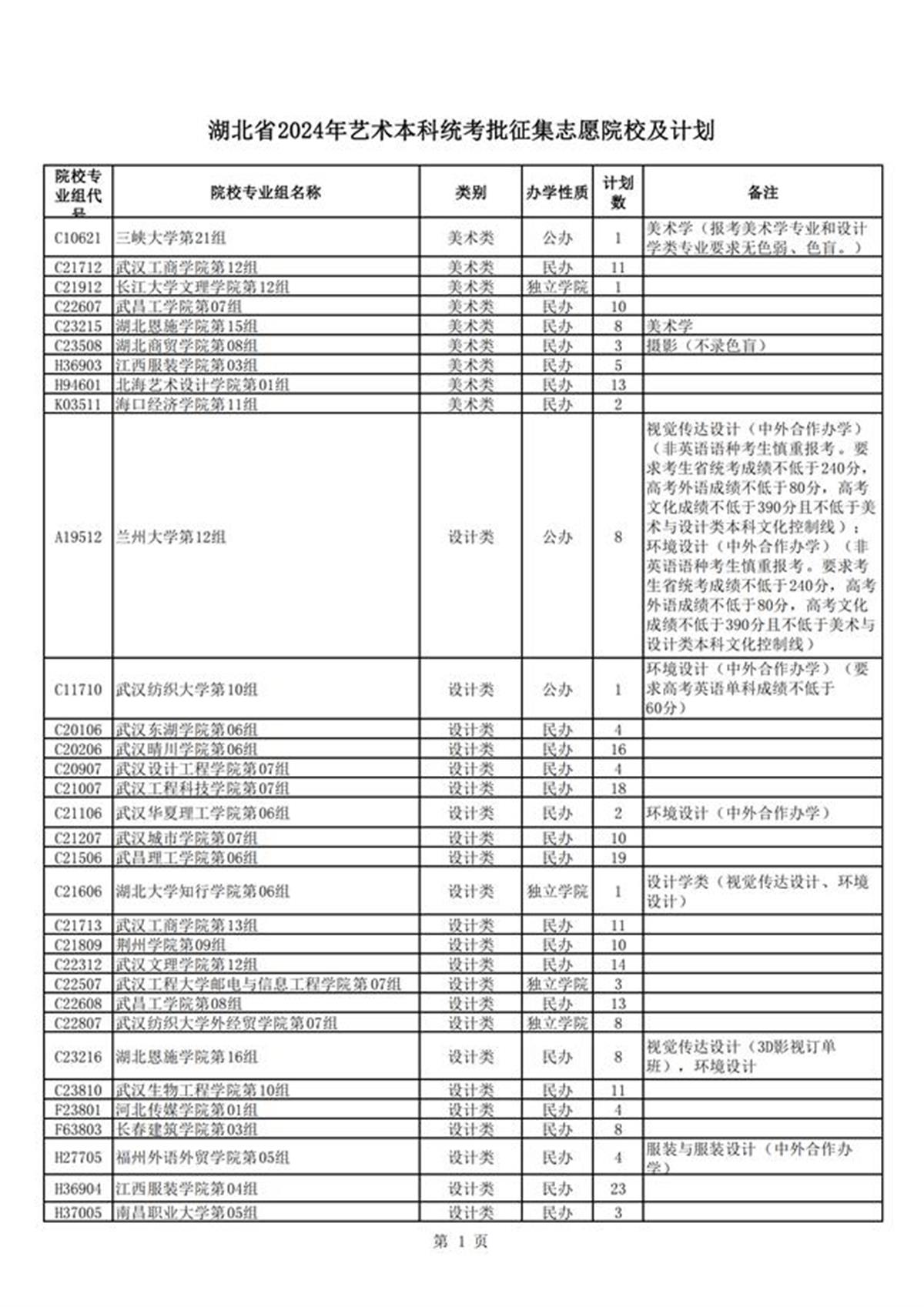 湖北省2024年艺术本科统考批征集志愿院校及计划_00.png