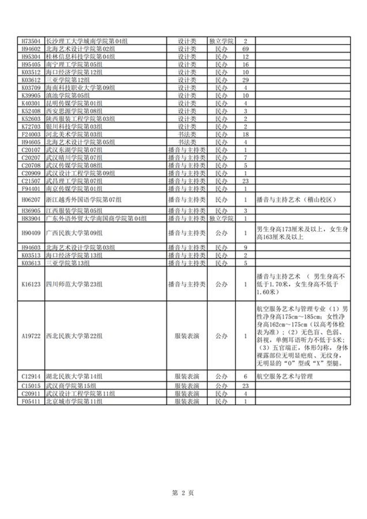 湖北省2024年艺术本科统考批征集志愿院校及计划_01.png