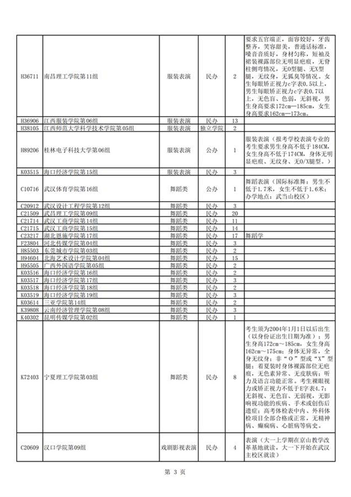 湖北省2024年艺术本科统考批征集志愿院校及计划_02.png
