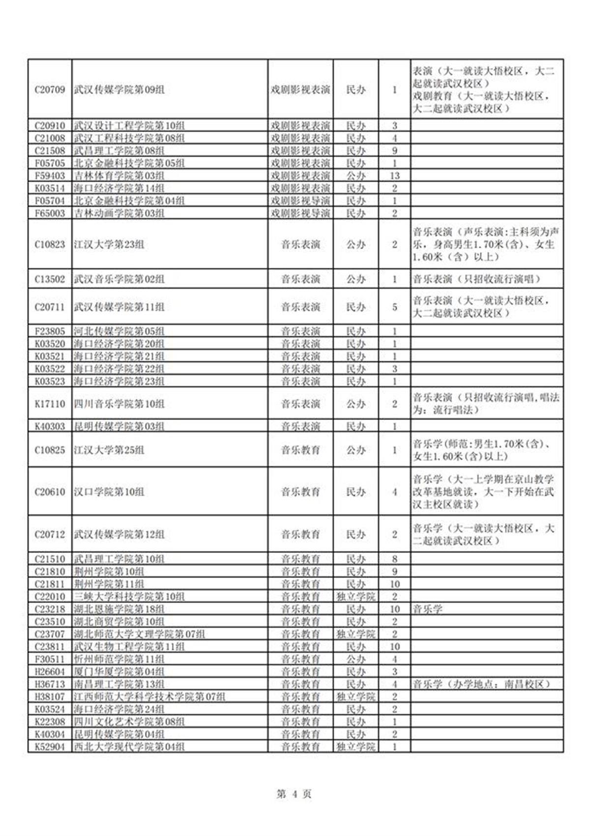 湖北省2024年艺术本科统考批征集志愿院校及计划_03.png