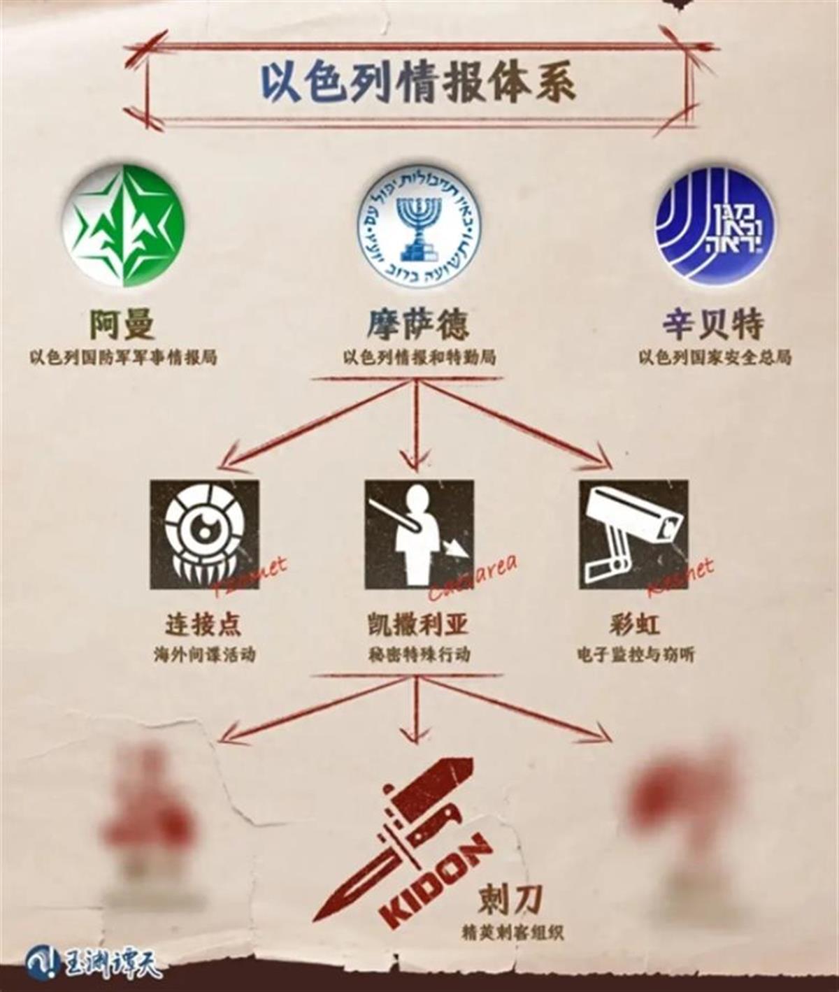 以色列情报体系.png