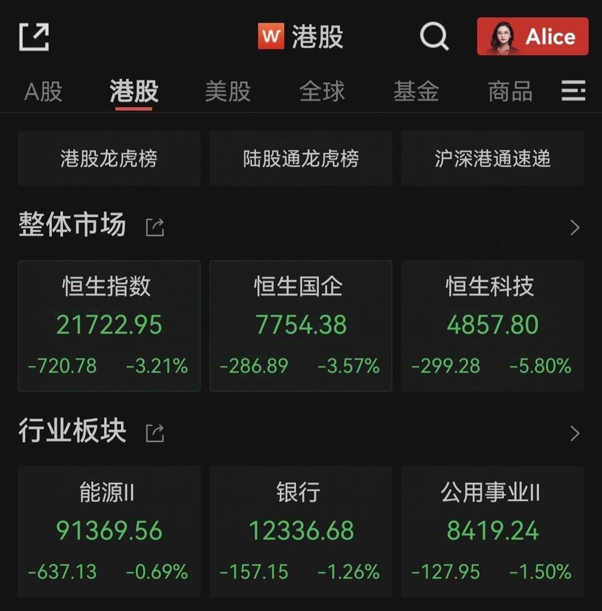 纳斯达克中国金龙指数突破8000点，港股今日早盘出现回调| 极目新闻