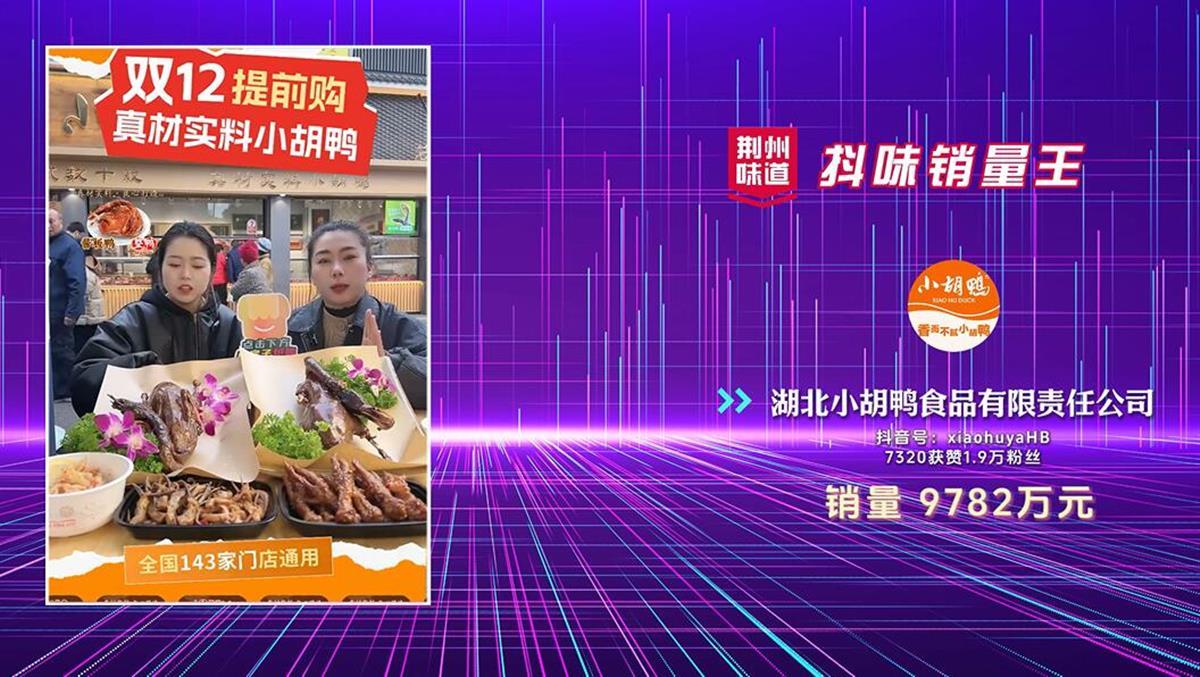 “荆州味道”抖味销量王，湖北小胡鸭食品有限责任公司完成销量9782万元。（视频截图）.jpg