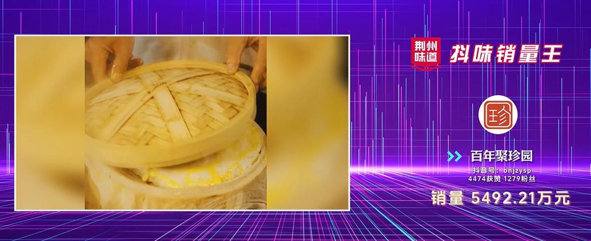 “荆州味道”抖味销量王，荆州市聚珍园食品有限公司完成销量5492.21万元。（视频截图）.jpg
