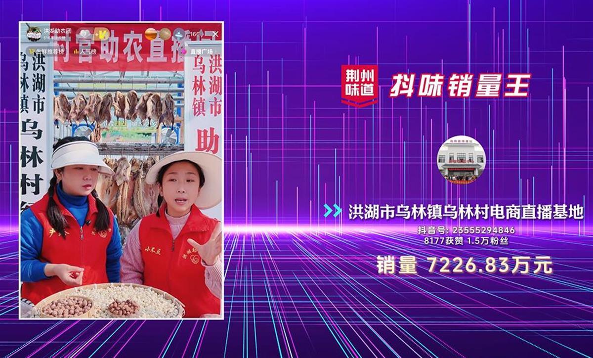 “荆州味道”抖味销量王，洪湖乌林镇乌林村电商直播基地完成销量7226.83万元。（视频截图）.jpg